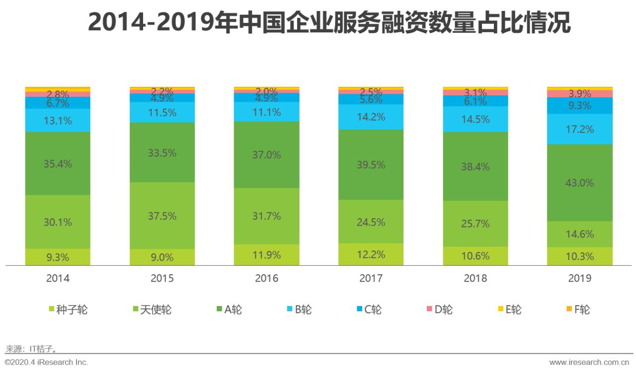 中国行业研究报告,国企对策研究报告