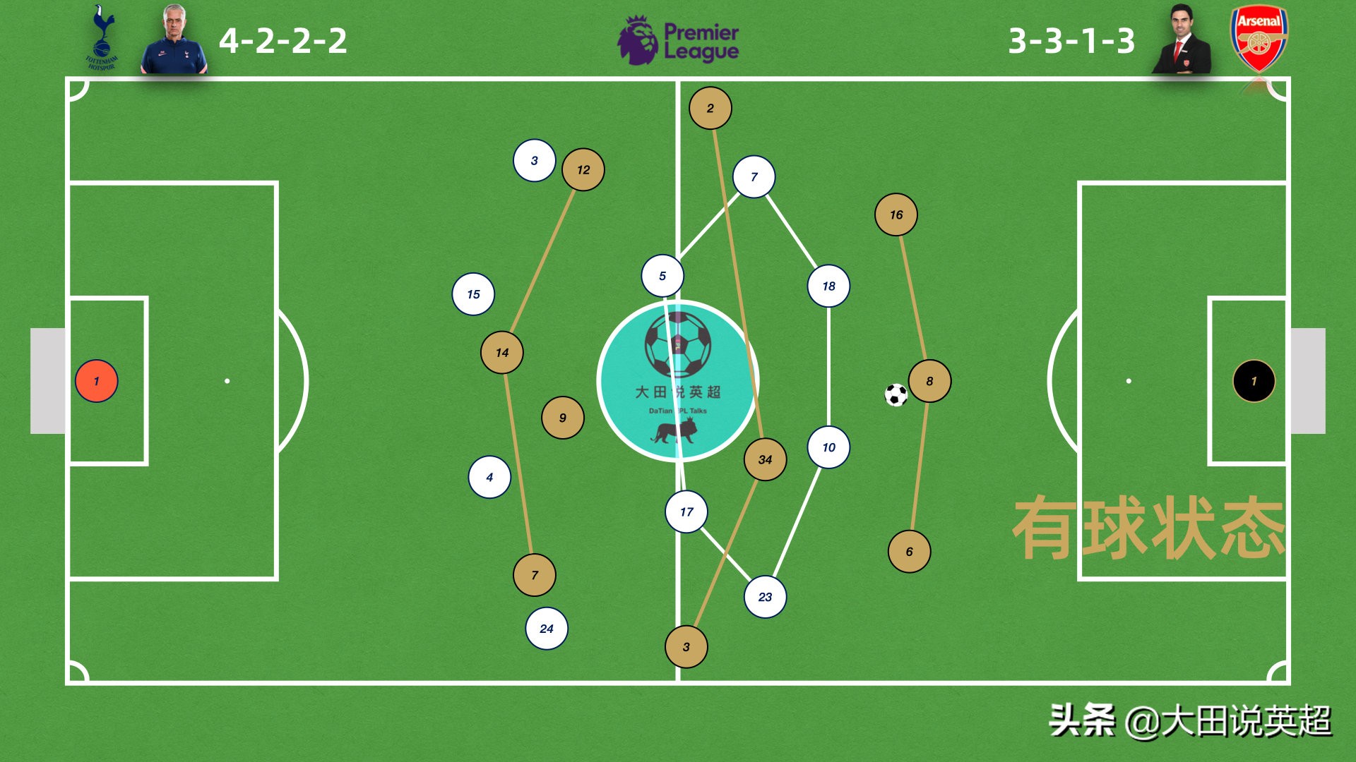 北伦敦之战,北伦敦战役