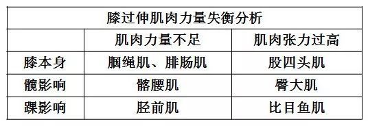 脑梗膝过伸能自动恢复吗,脑梗膝过伸是什么意思