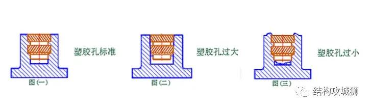 螺纹嵌件旋入原理图解,塑料件螺纹结构设计