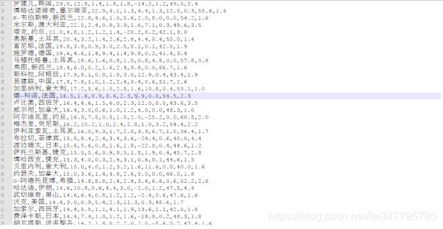 用python进行简单的分析,python分析英超