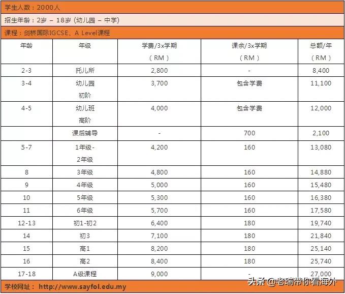 留学马来西亚哪个学校学费便宜,马来西亚留学博士学费