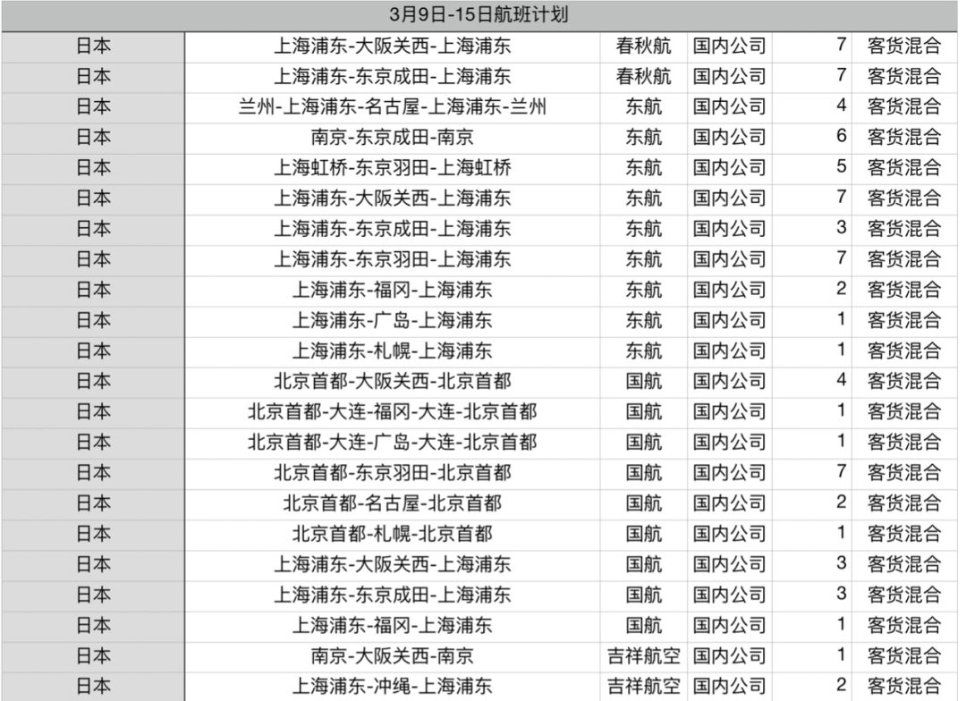 日本航空停航航班,日本国际航班停航