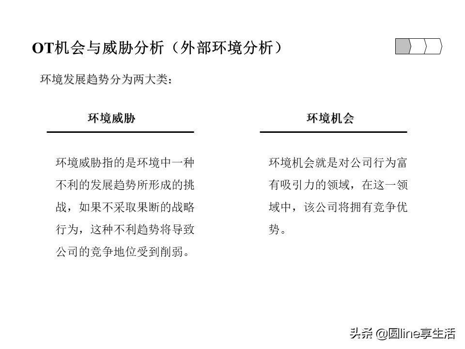 swot分析法范文,swot分析法是什么意思