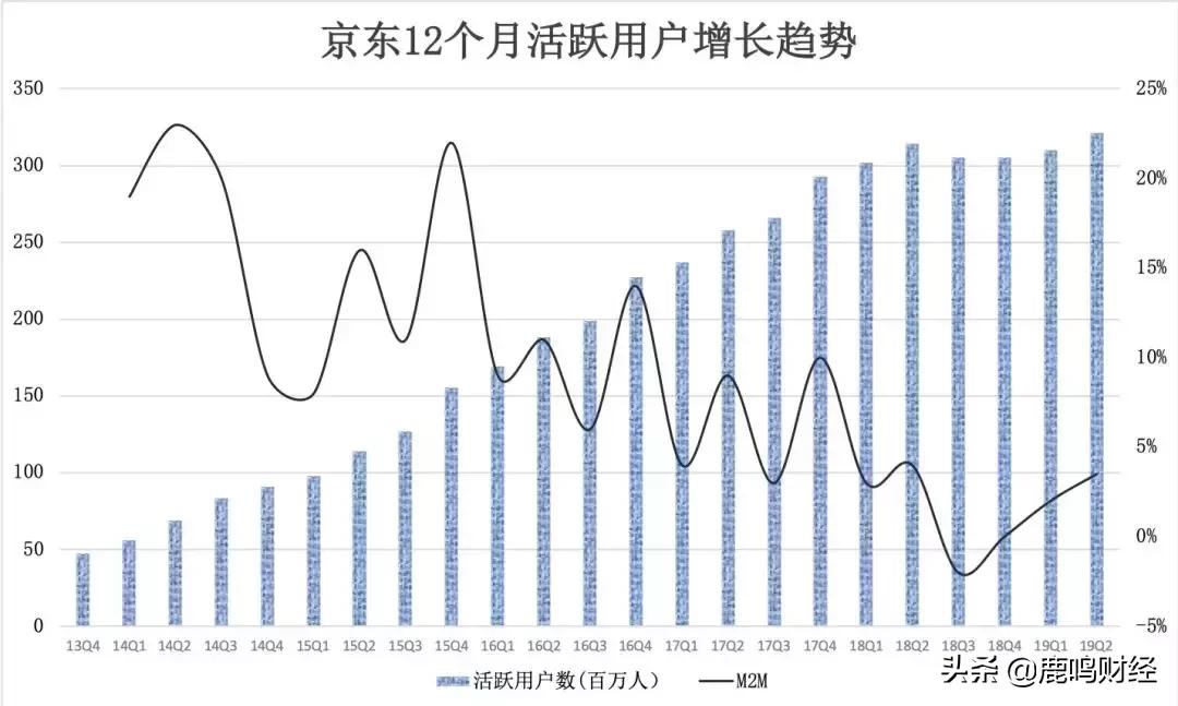 微信之战：从微商裂变到独角兽的流量之争