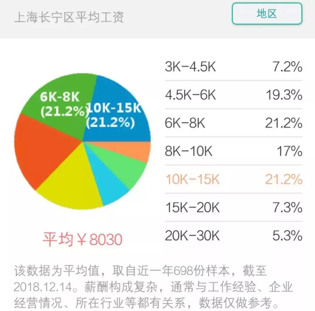 上海平均工资及平均房价,上海平均工资水平与房价的变化