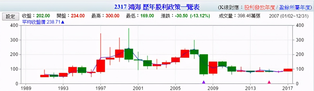 基金投资股票怎么赚钱,不懂投资怎么投