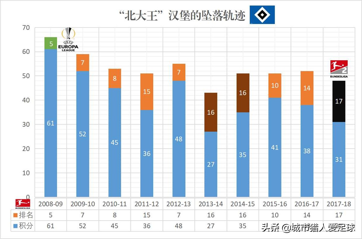 德甲50+1政策霍芬海姆,霍村老板霍普霍芬海姆