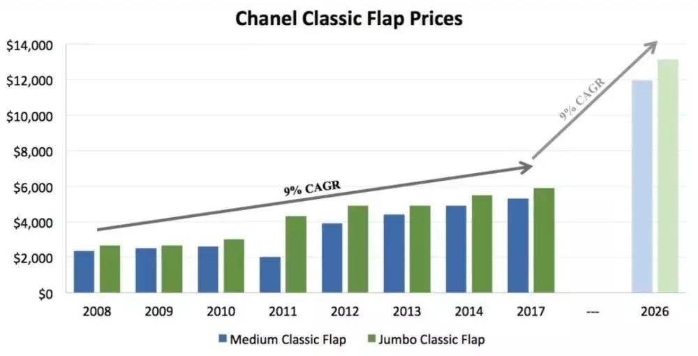 买包还赚钱,卖包赚钱吗