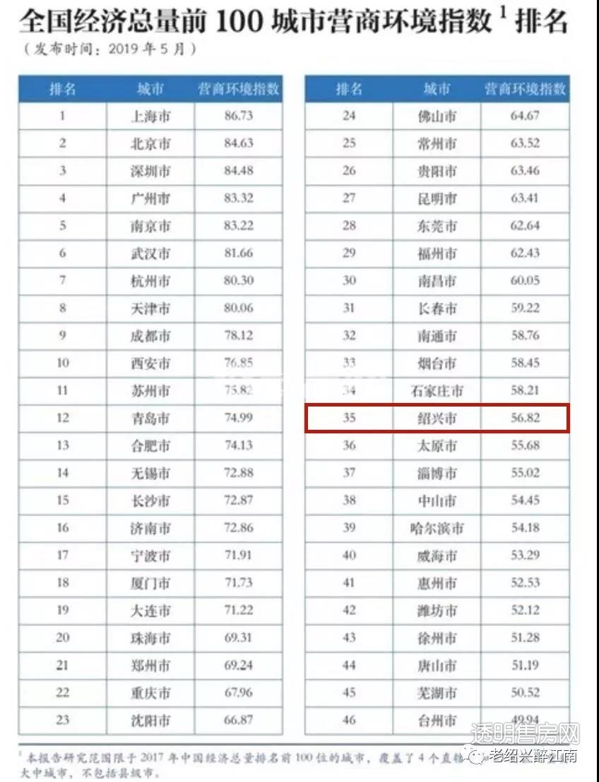 绍兴二线城市今年房价还会涨吗,绍兴的房价为什么那么高