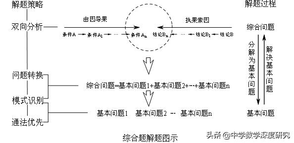 中考压轴题数学有多难,中考压轴题难度和高考压轴题难度