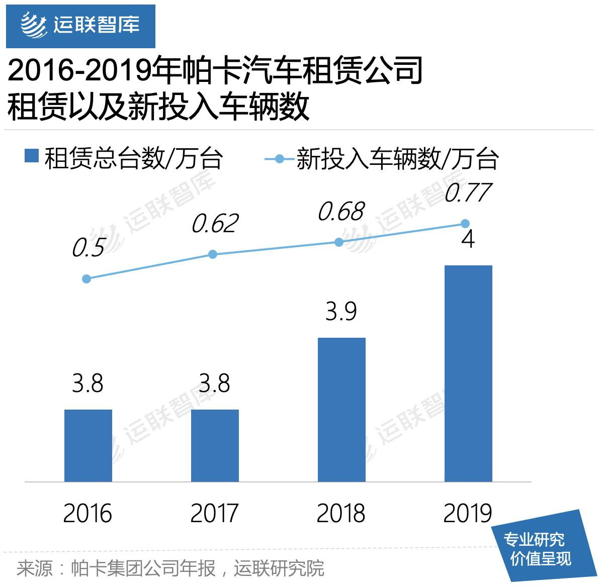 运联研究|为什么商用车经营性租赁在国内不香？