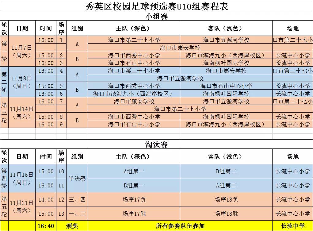 海口市校园足球联赛u10组2020,2020年海口青少年足球比赛