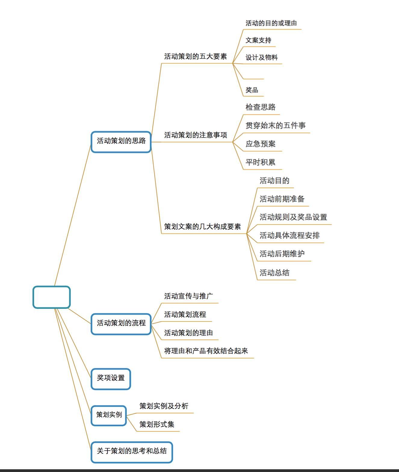 运营策划方案思维导图,运营怎么做好活动策划