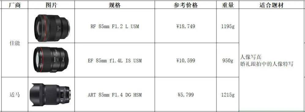 初学者买佳能单反相机怎么选购,手把手教你购买电脑