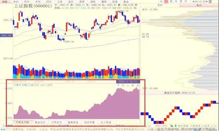 陈浩最新股市指标,陈浩对当前股市的理解