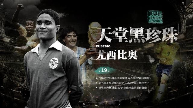 葡萄牙足球十大巨星排名图片,葡萄牙足球十大巨星