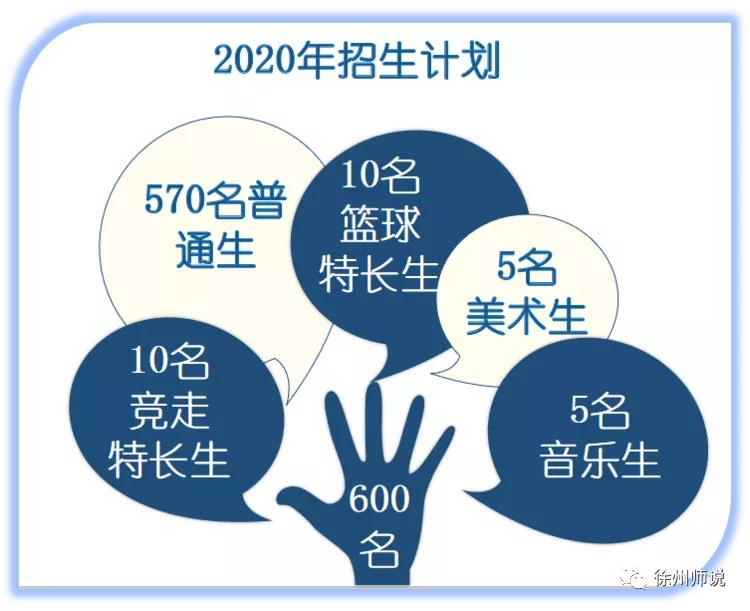 徐州2019侯集高中提前招生,徐州侯集中学招生