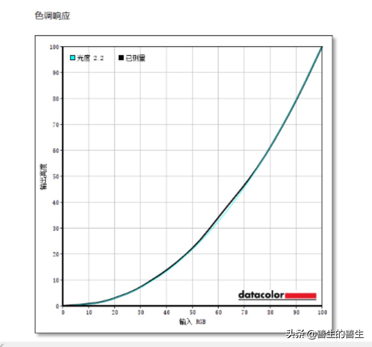 惠普spectrex36015深度测评,跟惠普spectrex360造型一样的笔记本
