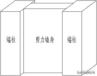 剪力墙平法的表示方法有,剪力墙平法图集