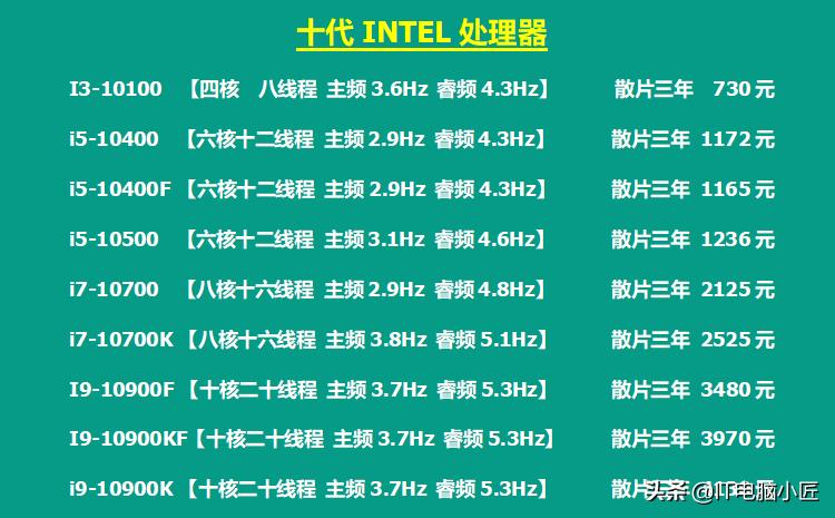 电脑硬件最新行情,电脑硬件行情最新报价