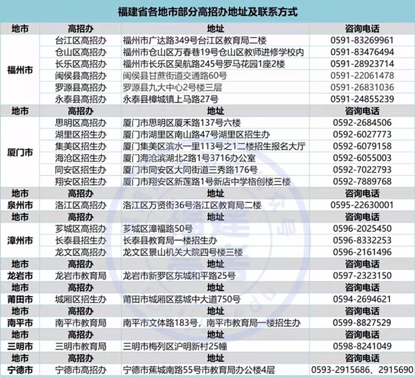 2021年福建高考户籍学籍政策,福建高考落户政策最新规定