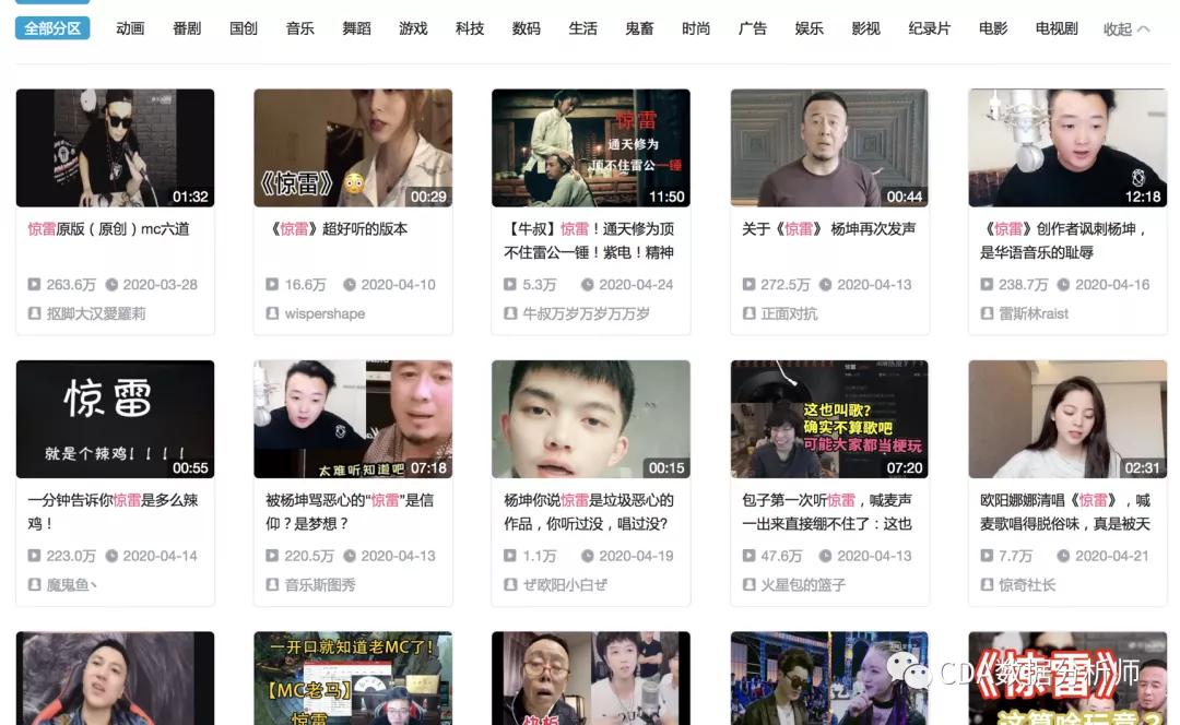 python爬虫获取网页代码,python爬虫抓取250部豆瓣数据