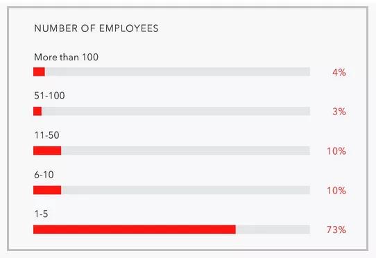 亚马逊新手卖家入门基本知识,亚马逊新手入门必备100个问题