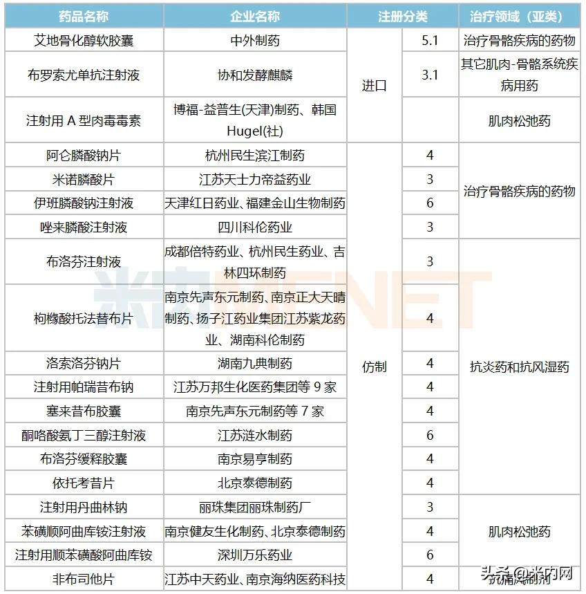龙头易主创新药神助攻恒瑞封王！国产贴膏剂逼退原研齐鲁新药来了