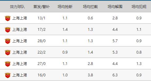 深度解读石柯加盟鲁能：3大缺点成疑问，真能弥补球队短板？