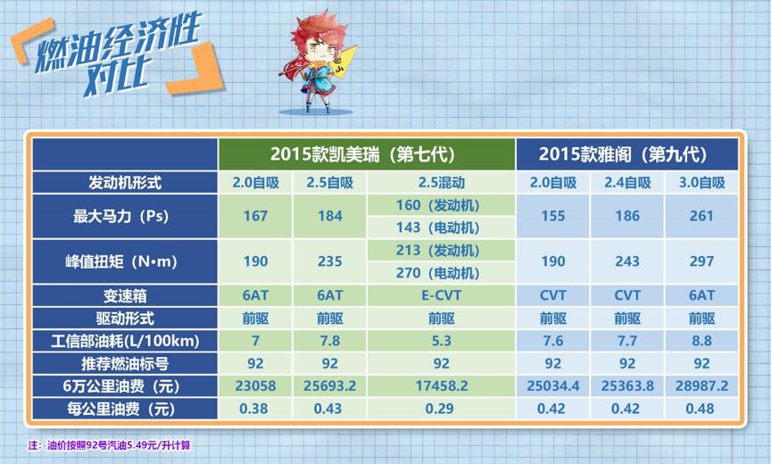 二手车行情凯美瑞性价比,二手车凯美瑞经典价格