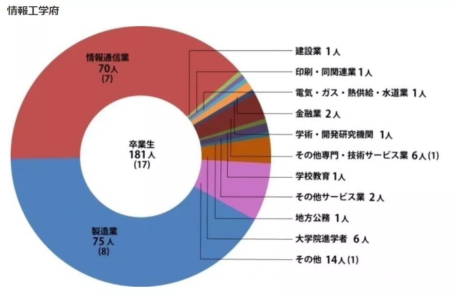 默默无闻的工科强者！历史悠久的理工类院校！九州工业大学介绍