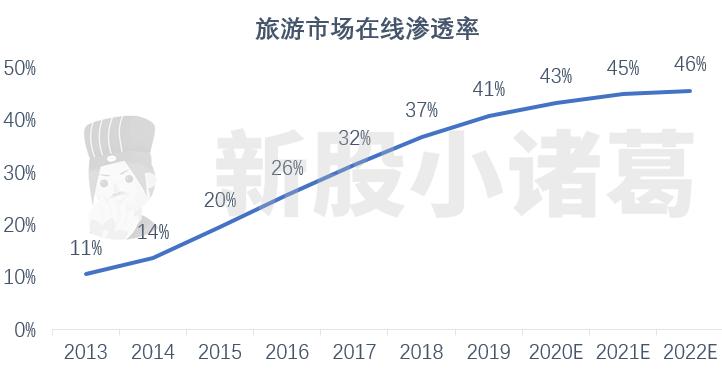 中国最大的OTA，携程已递表