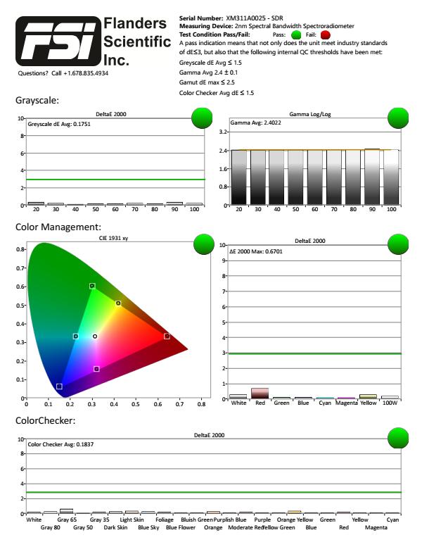 尊正4K HDR再获国际大奖 2019完美收官
