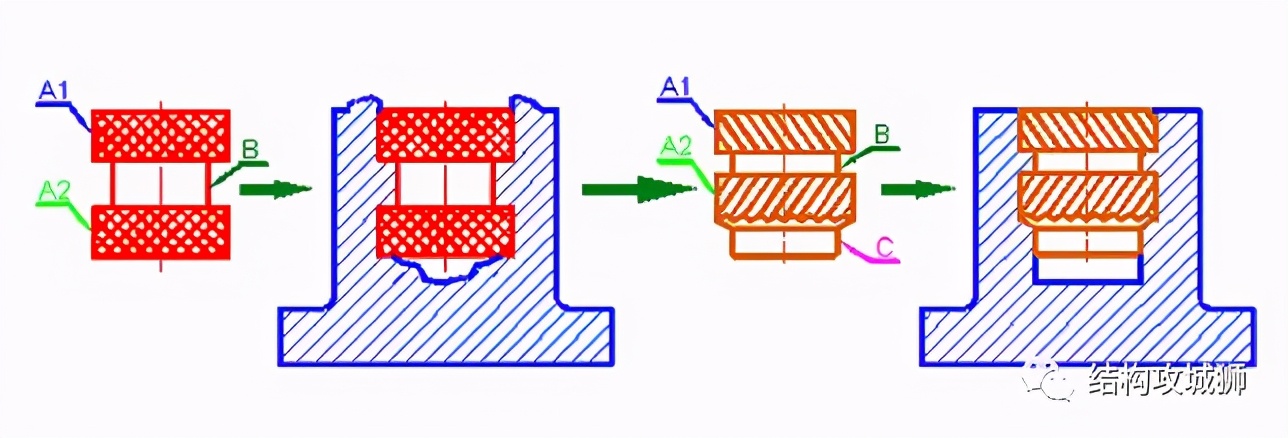 螺纹嵌件旋入原理图解,塑料件螺纹结构设计