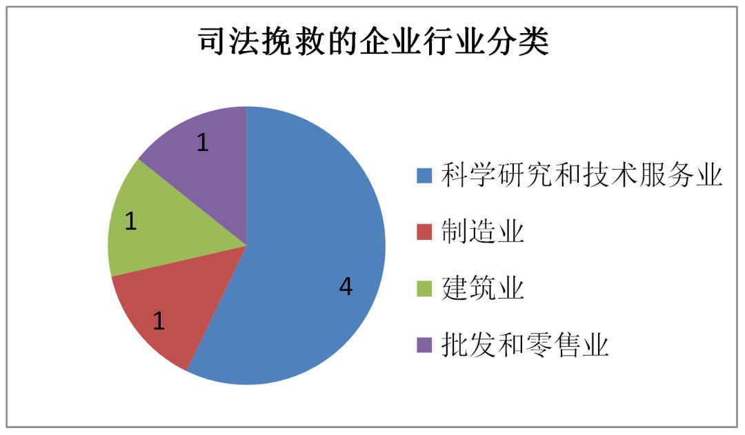 北京破产法庭的最新消息,北京破产法庭