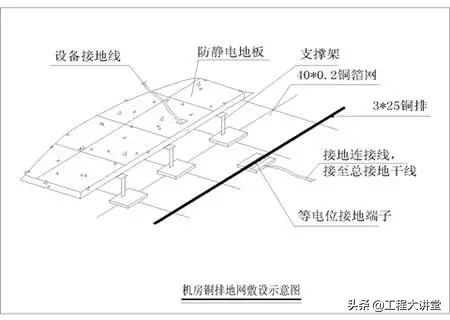 屋顶防雷接地图纸详解,防雷接地图纸怎么看高度