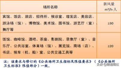 集中空调通风系统卫生管理档案,集中空调通风系统卫生管理标准