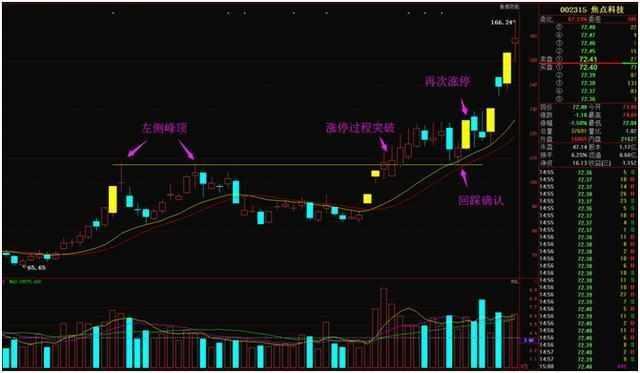 股市长期走势预判,股市预判次日涨跌方法