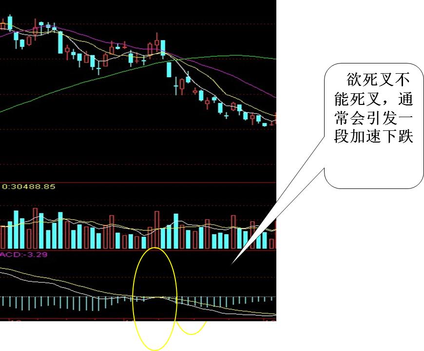 炒股最简单的看盘技巧,炒股看盘手法视频教程