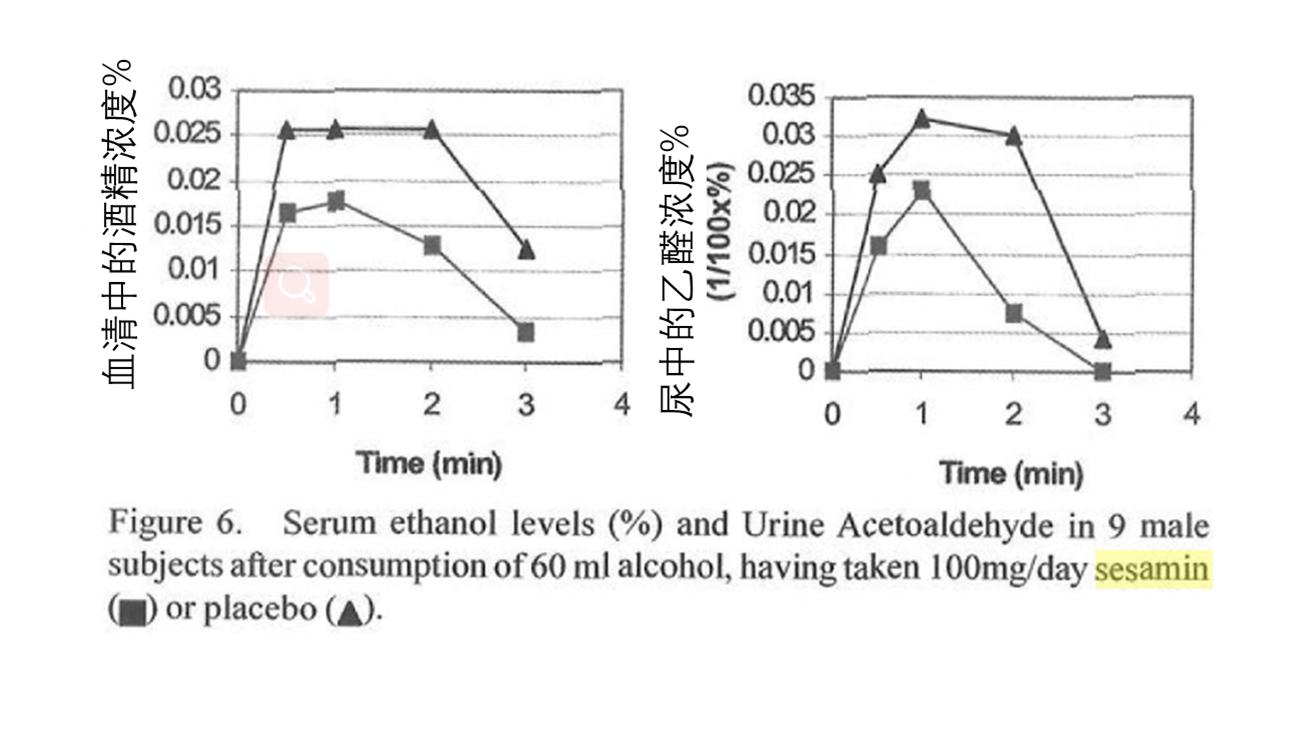 喝醉了以后有什么解酒药,喝醉后解酒药推荐