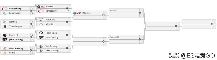 刀圈二三事：剑圣面具下长牙大胡子；小卡尔有了小冰女还会远吗