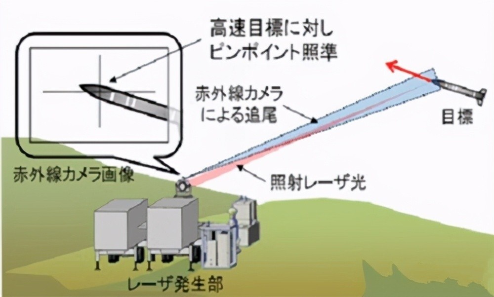 日本应对中国战机压力,日本激光武器研发现状