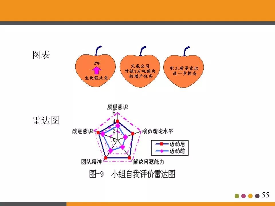 ppt分享活动策划书,ppt分享讲什么