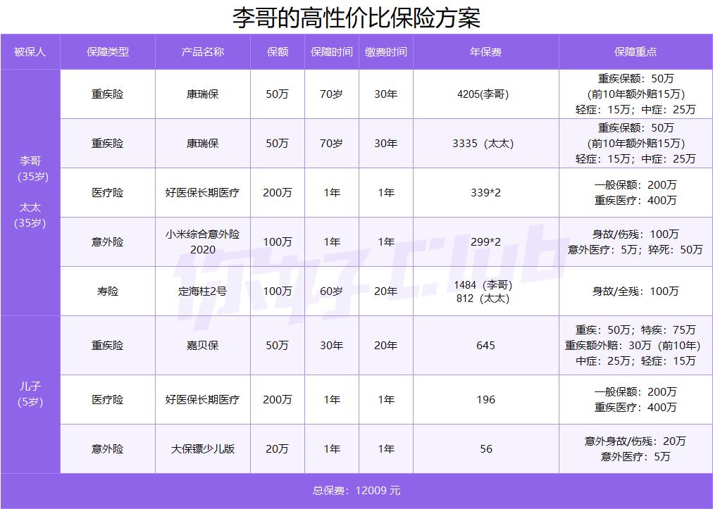 20万怎么理财利润最大又安全,20万理财最赚钱的方法