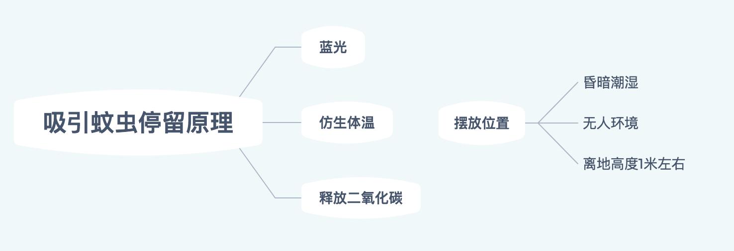 试过了“风雷火水土”各派防蚊产品，讲讲我的使用感受