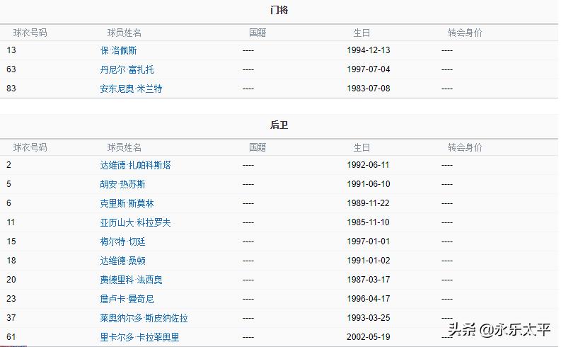 2021年罗马穆里尼奥热身赛,四大足球联赛进展