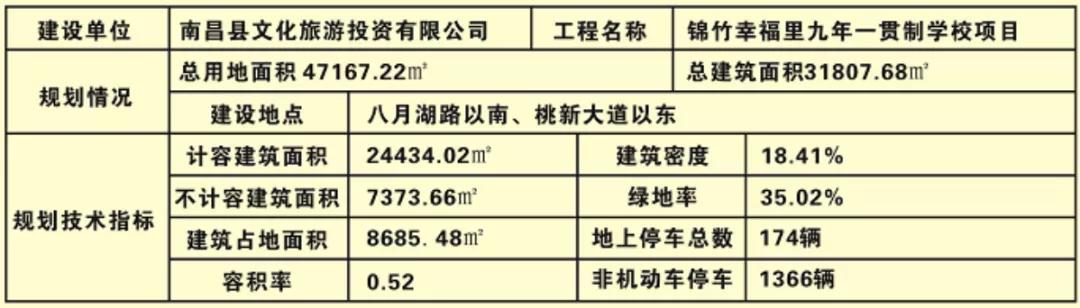 总投资1.5亿！象湖锦竹幸福里九年一贯制学校可研报告获批