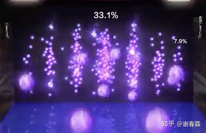 成功就是努力的秘诀,成功总是倾向于更加努力