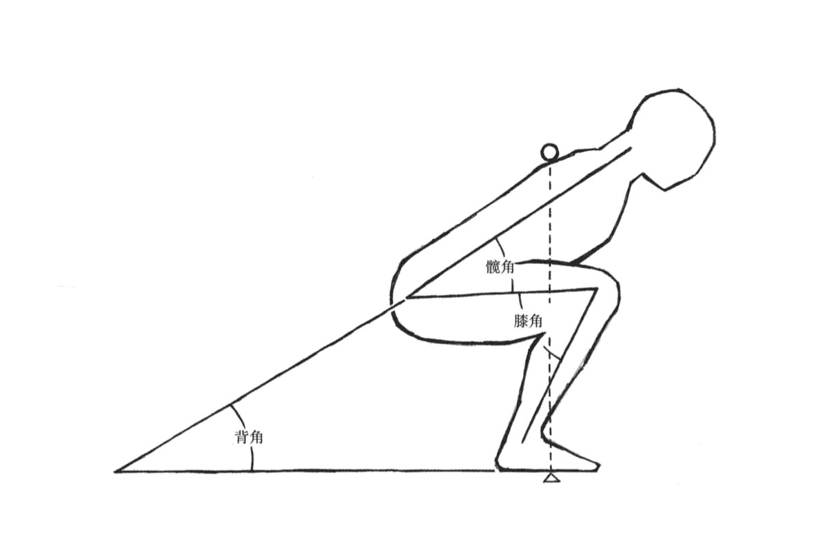 宝藏级|运动者都该看的负重人体运动解析